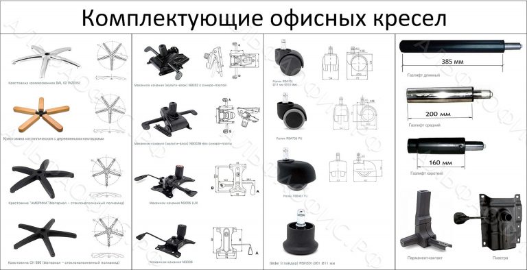 Комплектующие для офисных кресел: как правильно выбрать и заменить