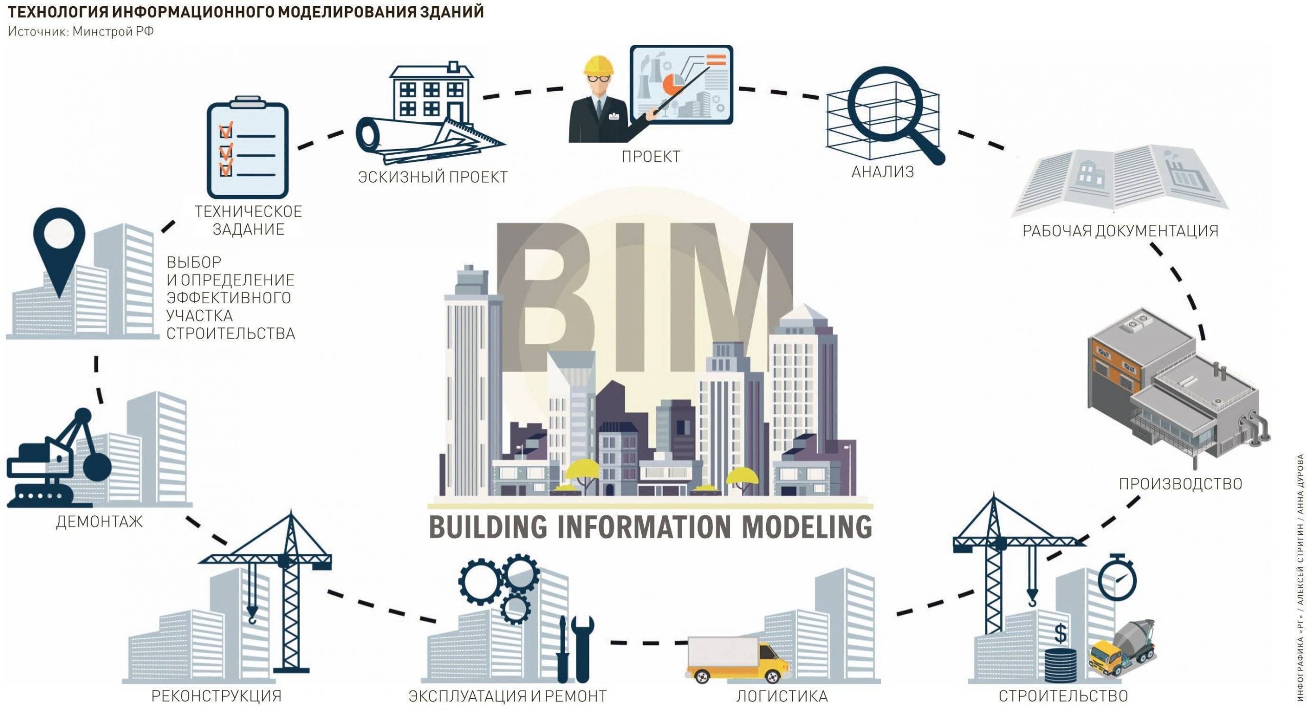 Инновационная эра проектирования: BIM-технологии преображают строительную индустрию