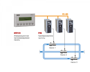 Контроллер насоса с частотным преобразователем: Эффективность и преимущества